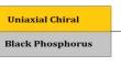 Tunability of Plasmon Modes at Uniaxial Chiral–Black Phosphorus Planar Structure