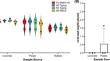 Detection and characterization of H5N1 HPAIV in environmental samples from a dairy farm.