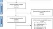 A comprehensive systematic review of health-related quality of life measures in short stature paediatric patients.