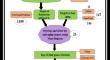 Network pharmacology-based approach to investigate the molecular targets and molecular mechanisms of Rosmarinus officinalis L. for treating aging-related disorders.