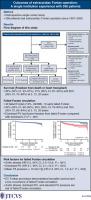 Outcomes of extracardiac Fontan operation: A single institution experience with 398 patients