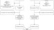 Temporal changes in CT-derived fractional flow reserve in patients after heart transplantation.