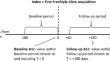 Association of Changes in A1C Following Continuous Glucose Monitoring Acquisition in People with Sub-Optimally Treated Type 2 Diabetes Taking GLP-1 RA Therapy.