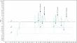 Development of a Method for Quantitative Determination of Carbohydrate Stabilizers in Biologics Based on HPLC with Refractometric Detection