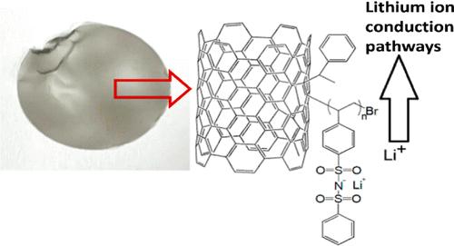 Construction of Ion-Conducting Channels with Surface-Functionalized Carbon Nanotubes in Gel/Solid Polymer Electrolytes for Lithium-Ion Batteries