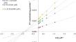 In Vitro Enzyme Activity and Molecular Docking Studies of Pyrazoline Derivatives as Monoamine Oxidase Inhibitors