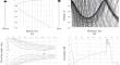 Determining the Distance to an Underwater Source in Convergence Zones