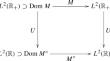 Spectral Analysis of an Operator with Fourier-Neumann Expansions Beneath