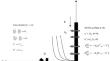 Soret and Radiation Effect on MHD Flow over Magnetized Vertical Surface with Hall Current and Induced Magnetic Field