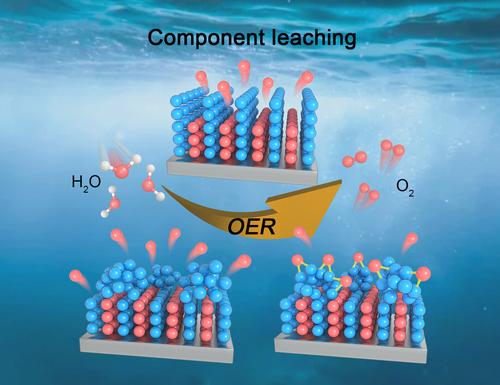 Component leaching of water oxidation electrocatalysts