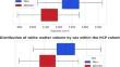 Sex-related variability of white matter tracts in the whole HCP cohort.