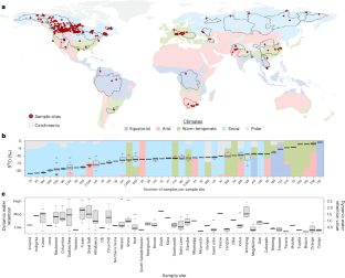 Predicting river flow dynamics using stable isotopes for better adaptation to climate and land-use changes