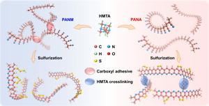 A universal strategy for the refined frameworks and improved performance of distinct commercial polyacrylonitriles in sulfur cathodes