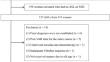 Ultrafast sequence-based prediction model and nomogram to differentiate additional suspicious lesions on preoperative breast MRI.