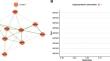 Assessment of psychometric performance for the Chinese version of the Brief Inventory of Perceived Stress integrating exploratory graph analysis and confirmatory factor analysis.