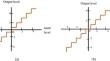 SNR Based Adaptive Quantized Iterative Thresholding for Sparse Approximation