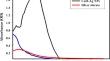 Synthesis of Bimetallic Copper oxide-silver Nanoparticles by Gum Arabic: Unveiling Antimicrobial, and Antibiofilm Potential against some Pathogenic Microbes Causing Wound Infection