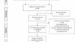 Evidence for Intermittent Theta Burst Transcranial Magnetic Stimulation for Dysphagia after Stroke: A Systematic Review and Meta-analysis.