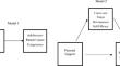 Middle school students’ career parental support and adolescent–parent career congruence: the mediating role of self-efficacy