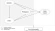 Exploring smart workers' willingness to sacrifice and its managerial entrepreneurship implications towards a new mobility paradigm