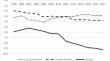 The Effect of Social Transfers on Income Inequality and Poverty in Türkiye