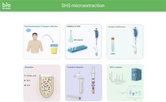 A green liquid phase microextraction using phthalic acid as switchable hydrophilicity solvent for the HPLC determination of sildenafil (Viagra®) in human urine