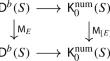 Mutations of numerically exceptional collections on surfaces