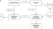 XAI-TRIS: non-linear image benchmarks to quantify false positive post-hoc attribution of feature importance