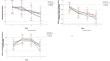Evaluating the impact of individuals' morningness-eveningness on the effectiveness of a habit-formation intervention for a simple and a complex behavior.