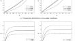 Exact Transient Heat Conduction of Functionally Graded Thick Structures