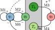 Building up a model family for inflammations.