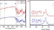 Facile synthesis of novel bi-heteroatom functionalized hyper-crosslinked porous polymers with efficient adsorption of methylene blue and methyl orange