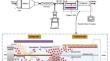 Efficiency evaluation of a lab-scale photoelectric precipitator for particulate matter emission reduction