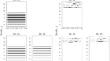 Locally Stationary Wavelet Analysis of Nonstationary Turbulent Fluxes