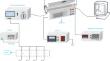 Influence of Dielectric Barrier Discharge Power on the Removal of CH4 and NO From Exhaust Emissions of LNG Engines