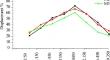 Development of Immunoradiometric Assay Technique for Measurement of Luteinizing Hormone in Human Serum