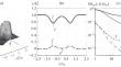 Correlation Iterative Method of Acoustic Tomography with Incoherent Field Sources