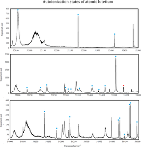 New spectroscopic data on odd-parity autoionization states of atomic lutetium