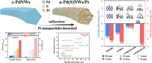 Platinum-Decorated Amorphous Sulfurized Palladium Nanowires for Effective Ethanol Oxidation Reaction