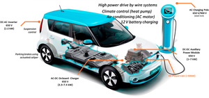 (Ultra)wide-bandgap semiconductors for electric vehicles