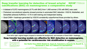 Deep transfer learning for detection of breast arterial calcifications on mammograms: a comparative study.