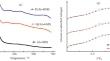 Hydrogenation of Furfural on Pt- and Pd-Containing Catalysts in an Aqueous Medium