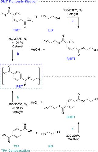 Correction to Depolymerization within a Circular Plastics System.