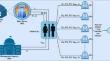 Lattice-based ring signcryption scheme for smart healthcare management