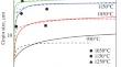 Simulation of the Growth of an Ensemble of Austenite Grains Considering the Inhibition by Particles of the Second Phases