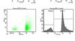 Extracellular Proteomic Profiling from the Erythrocytes Infected with Plasmodium Falciparum 3D7 Holds Promise for the Detection of Biomarkers.