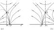 Two-Sided Estimates of Solutions with a Blow-Up Mode for a Nonlinear Heat Equation with a Quadratic Source