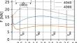 Development of an enhanced damage law for typical steel fiber reinforced concrete based on uniaxial compression and tension tests