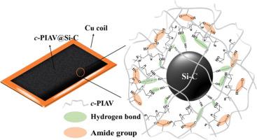 Cross-linkable binder for composite silicon-graphite anodes in lithium-ion batteries