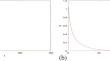 Dynamic analysis of a novel SI network rumour propagation model with self-regulatory mechanism